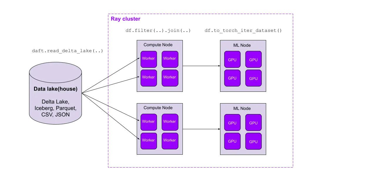 cluster